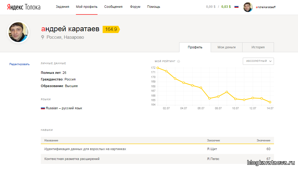 Заработок на новом буксе от компании Яндекс.